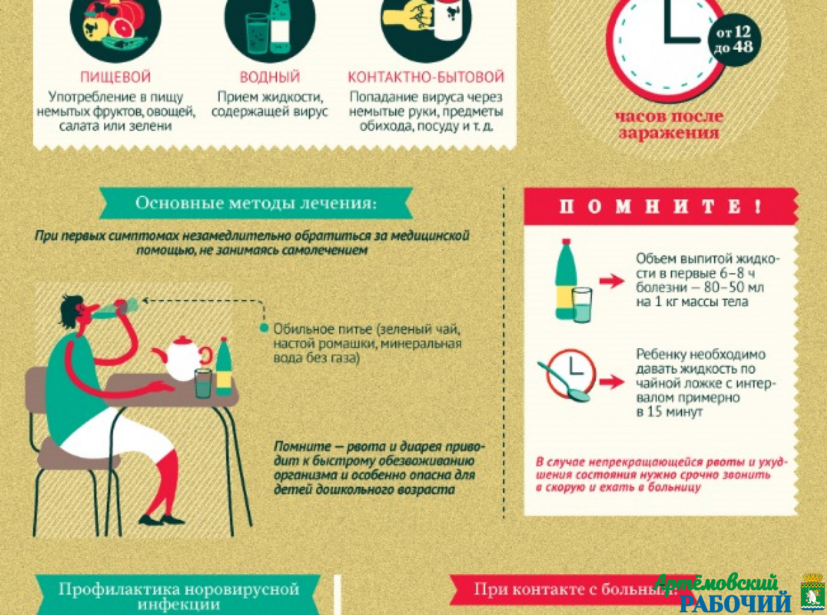 Осторожно: разгулялась кишечная инфекция