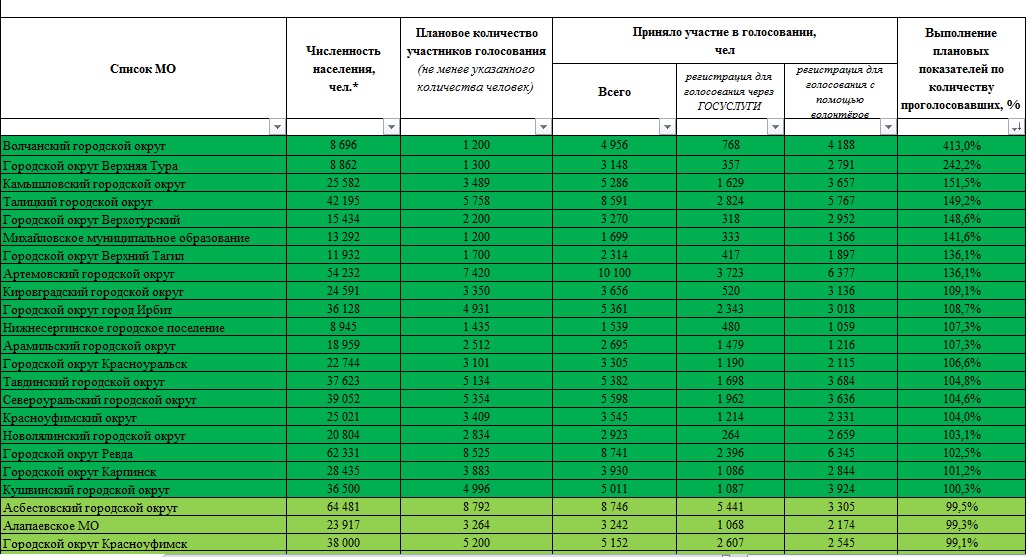 Артемовский превысил свой КРI. Что это значит?