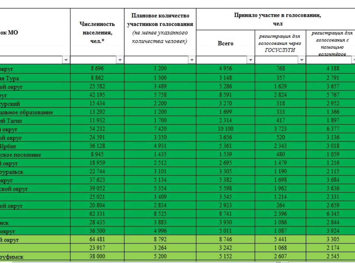 Фото предоставлено УГХ администрации. Артемовский в первой десятке муниципалитетов, участвующих в онлайн-голосовании