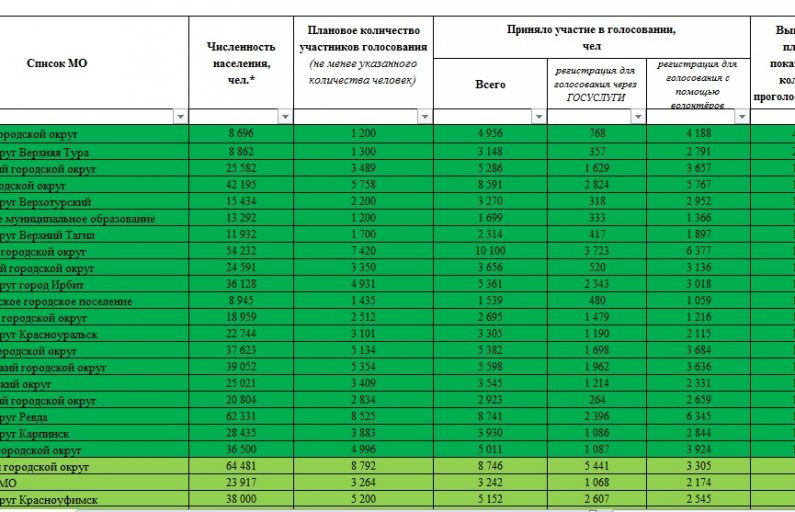 Фото предоставлено УГХ администрации. Артемовский в первой десятке муниципалитетов, участвующих в онлайн-голосовании