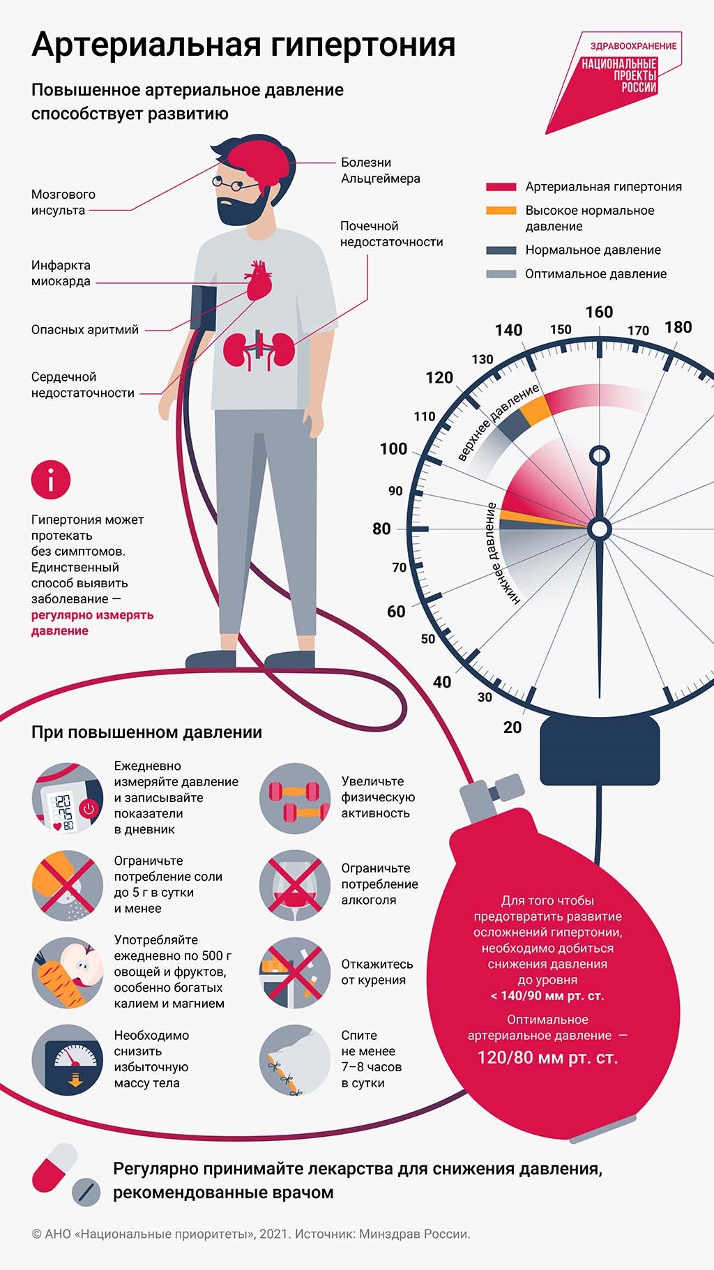 Сделайте это для своего сердца! 