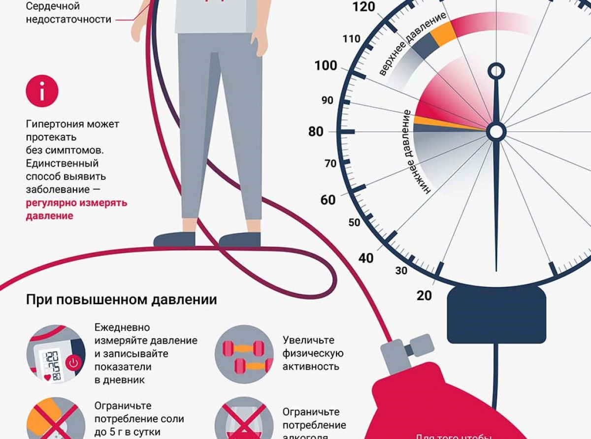 Памятка предоставлена АЦРБ