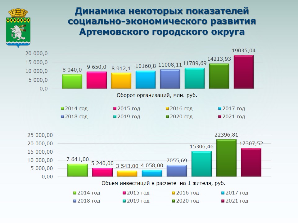 Устойчиво развиваемся. В каких отраслях и какими темпами, рассказали в артемовской администрации