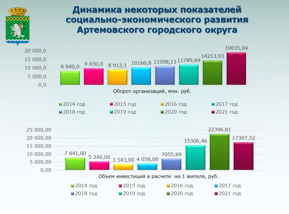 Фото - сайт администрации АГО. На инфографике некоторые данные СЭР, по которым можно отследить динамику вплоть до 2022 года.