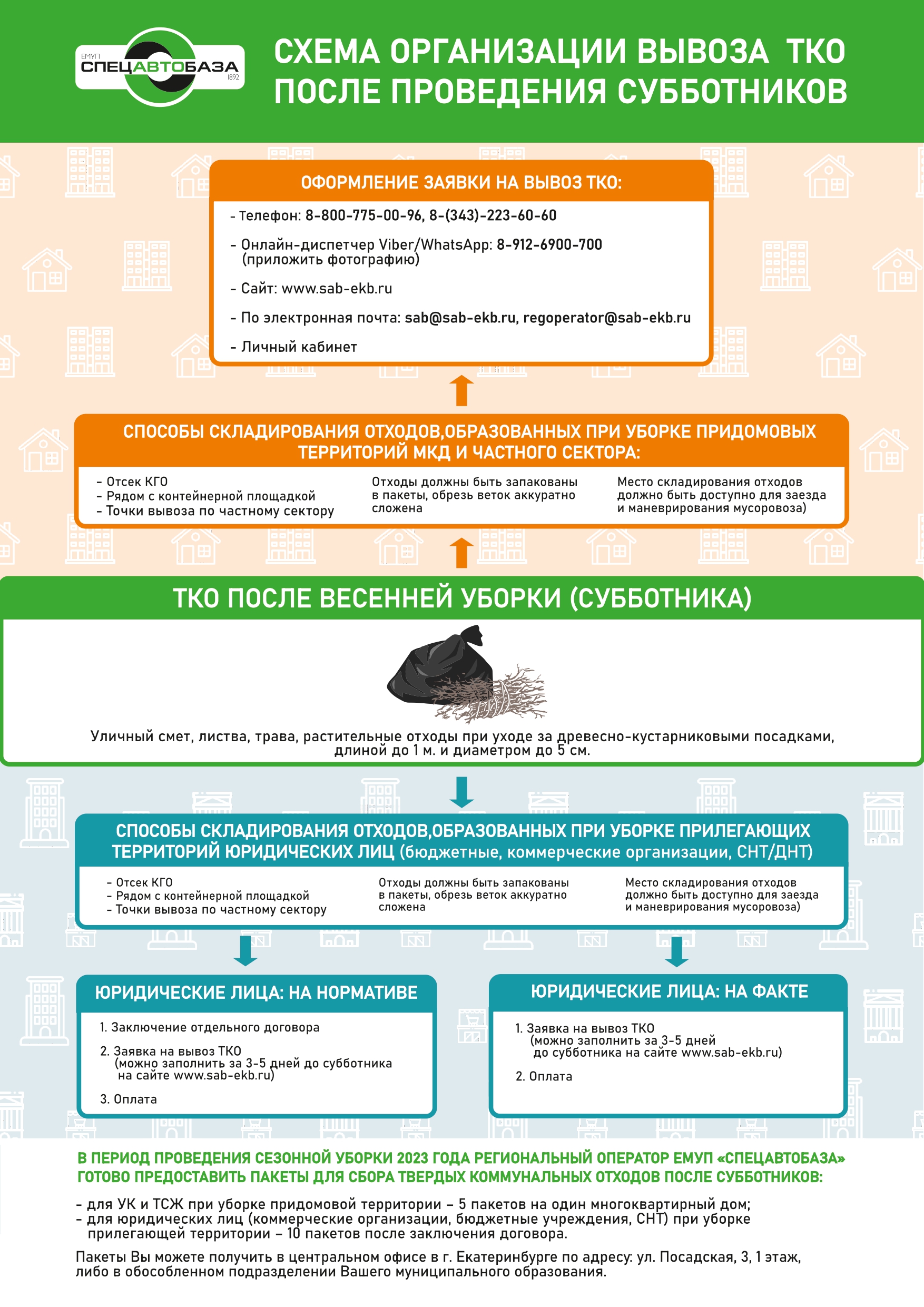 Мусор собирать нужно правильно!