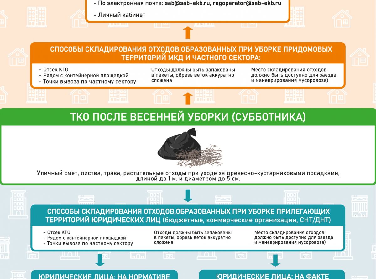 Фото предоставлено ЕМУП. Скачайте себе памятку.