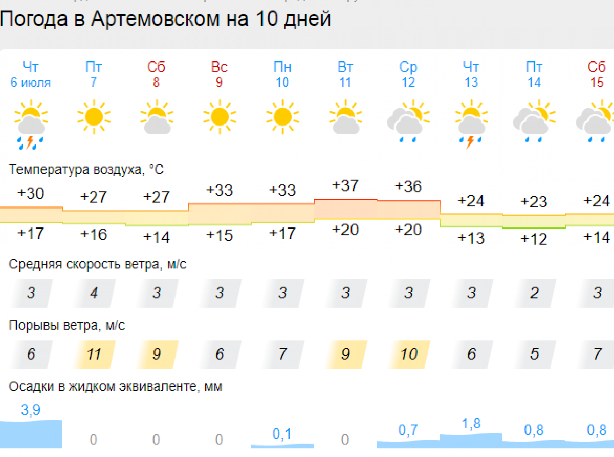 Скриншот с сайта Гисметео