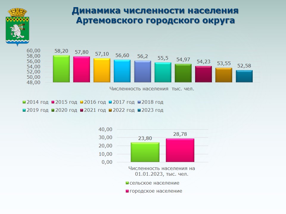 Статистика знает все: сколько произвели молока и куда идут инвестиции в АГО?