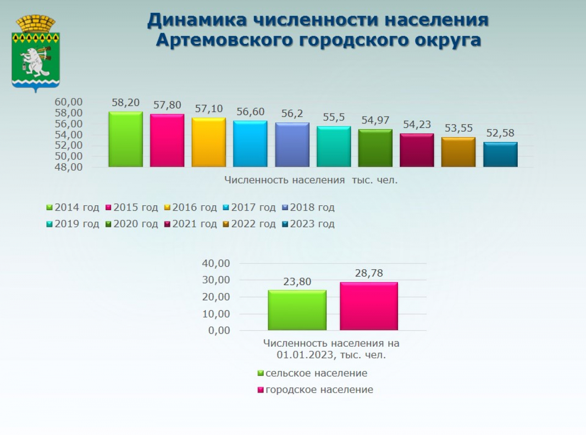 Диаграмма с сайта администрации АГО