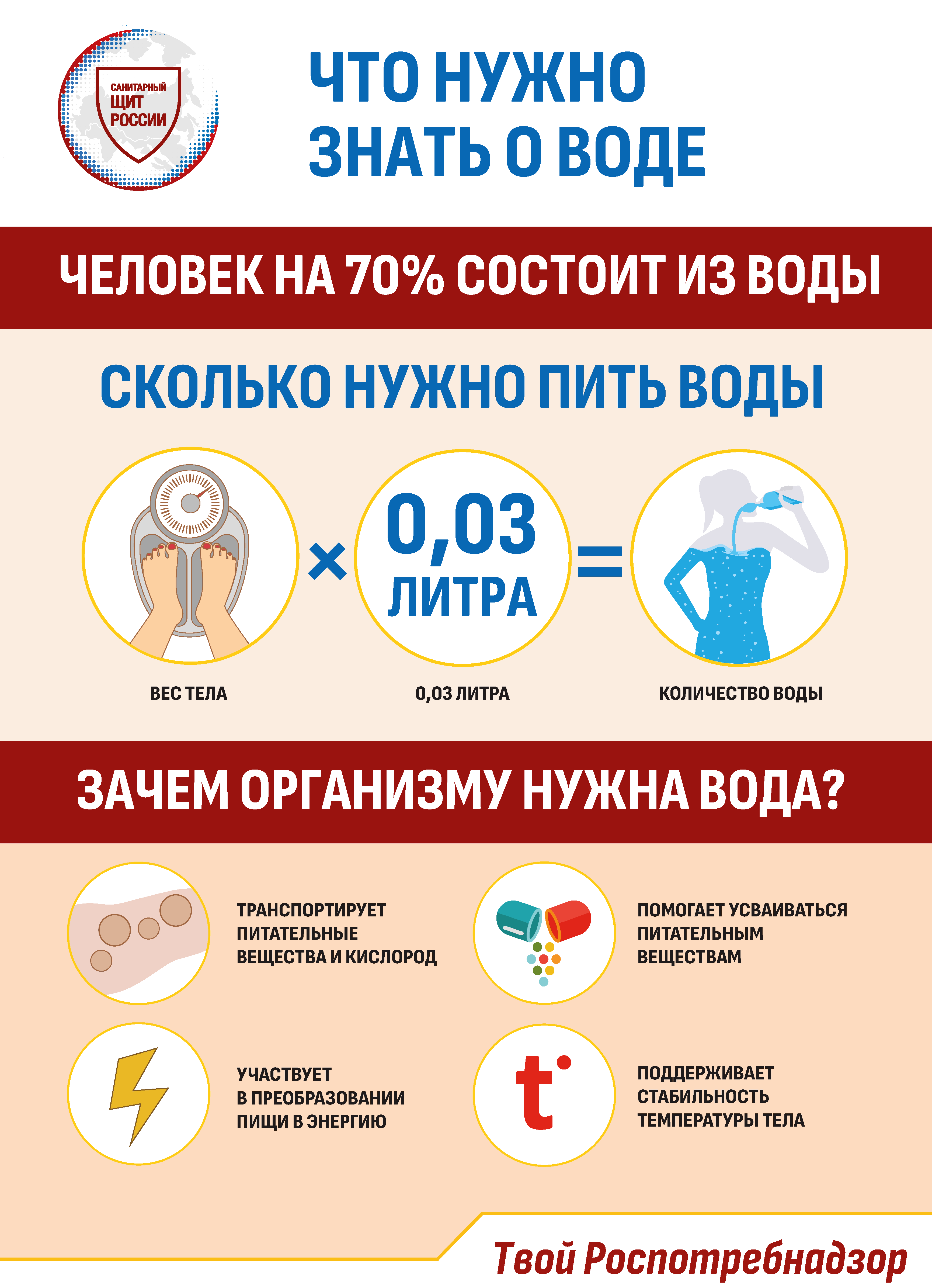 Жарко? Пейте больше воды!