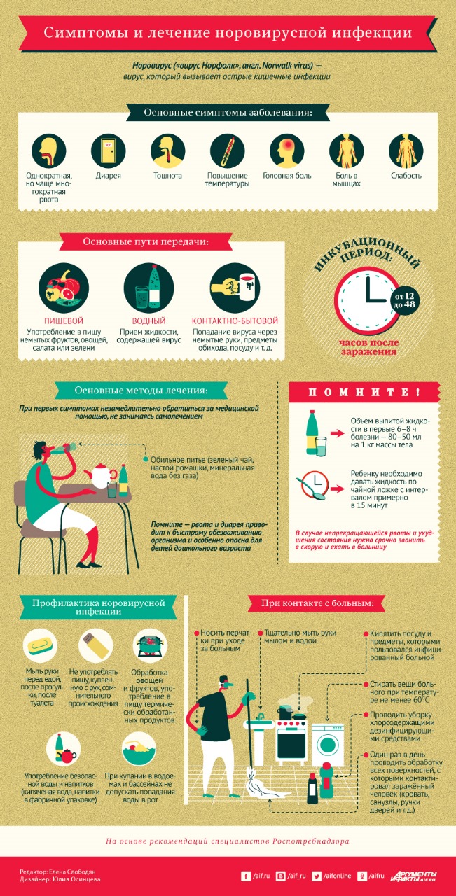 Осторожно: разгулялась кишечная инфекция