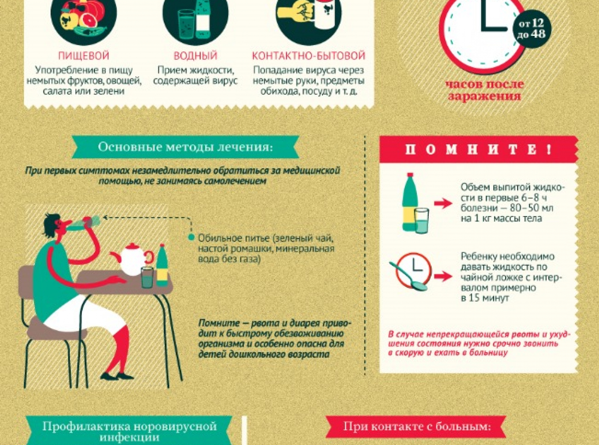 Осторожно: разгулялась кишечная инфекция
