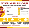 Ротавирусная инфекция: что нужно знать?